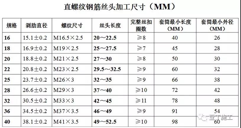 直螺纹连接套筒加工尺寸.jpg 4.jpg