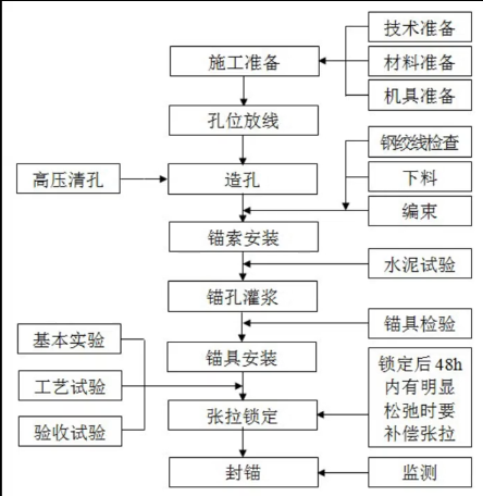 预应力锚索施工.png
