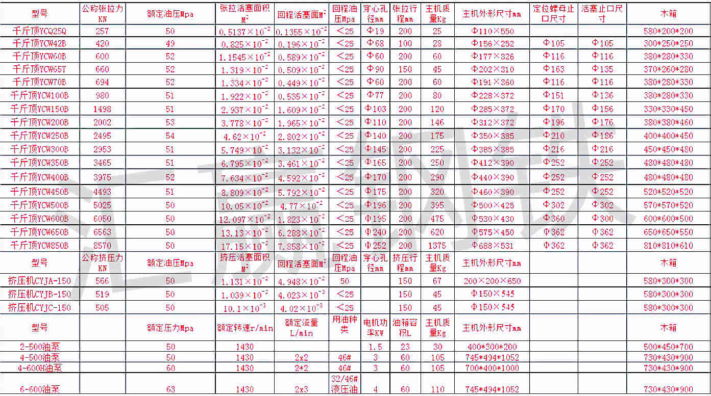 千斤顶油泵性能参数.jpg